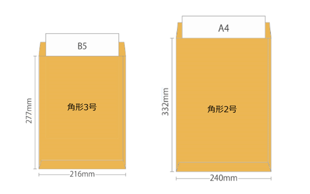 封筒のサイズ説明
