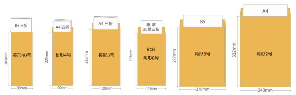 封筒のサイズ説明